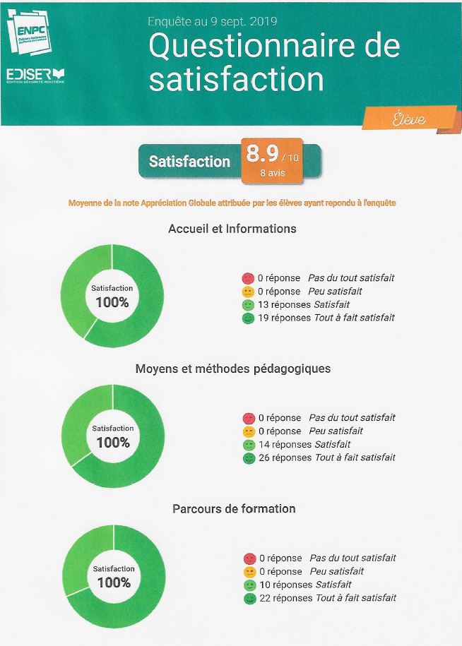 satisfaction septembre 2019